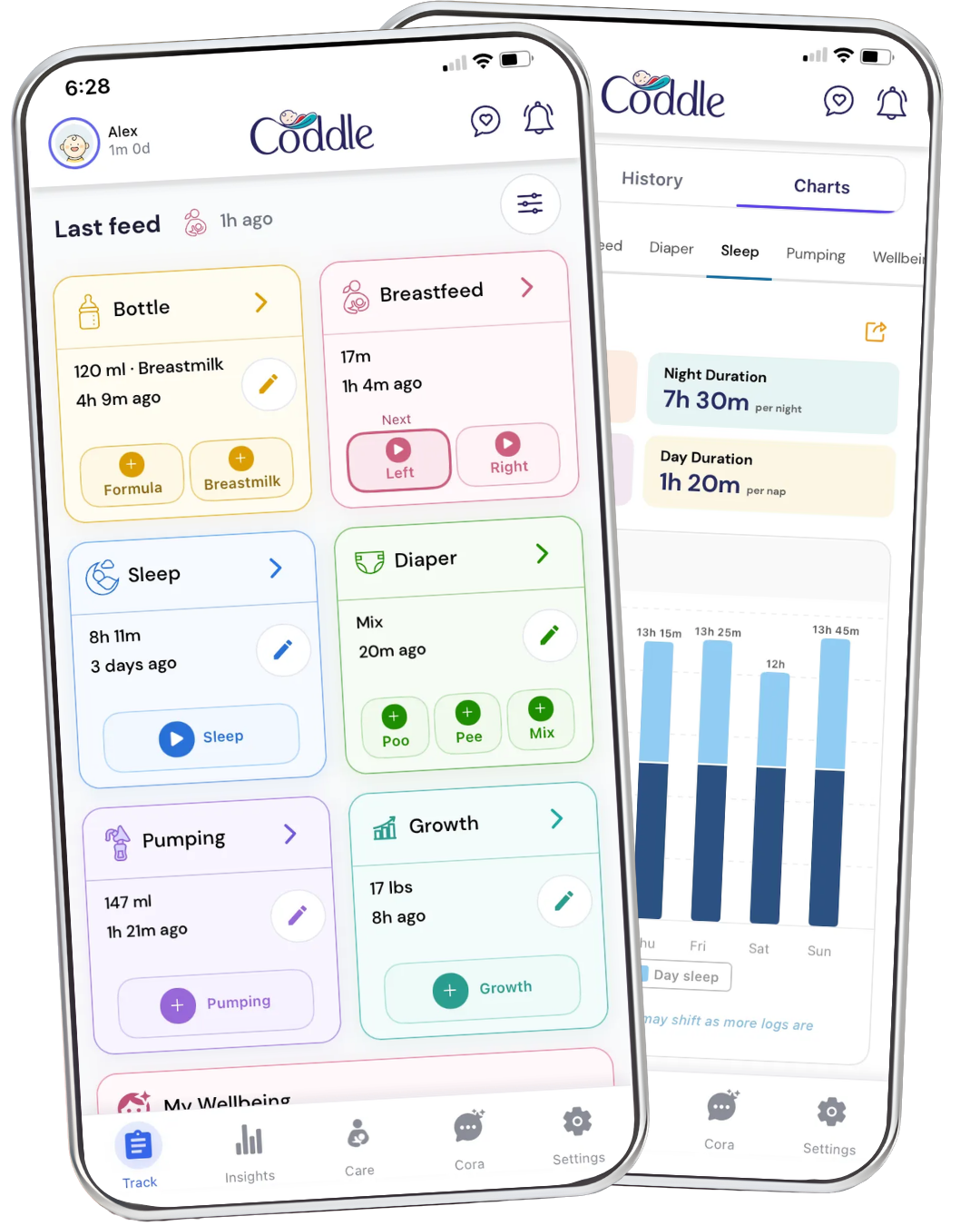 The Coddle Track screen and the Trends charts screen side by side.